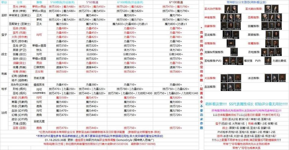 《地下城堡2》图25伊兹玛尔攻略