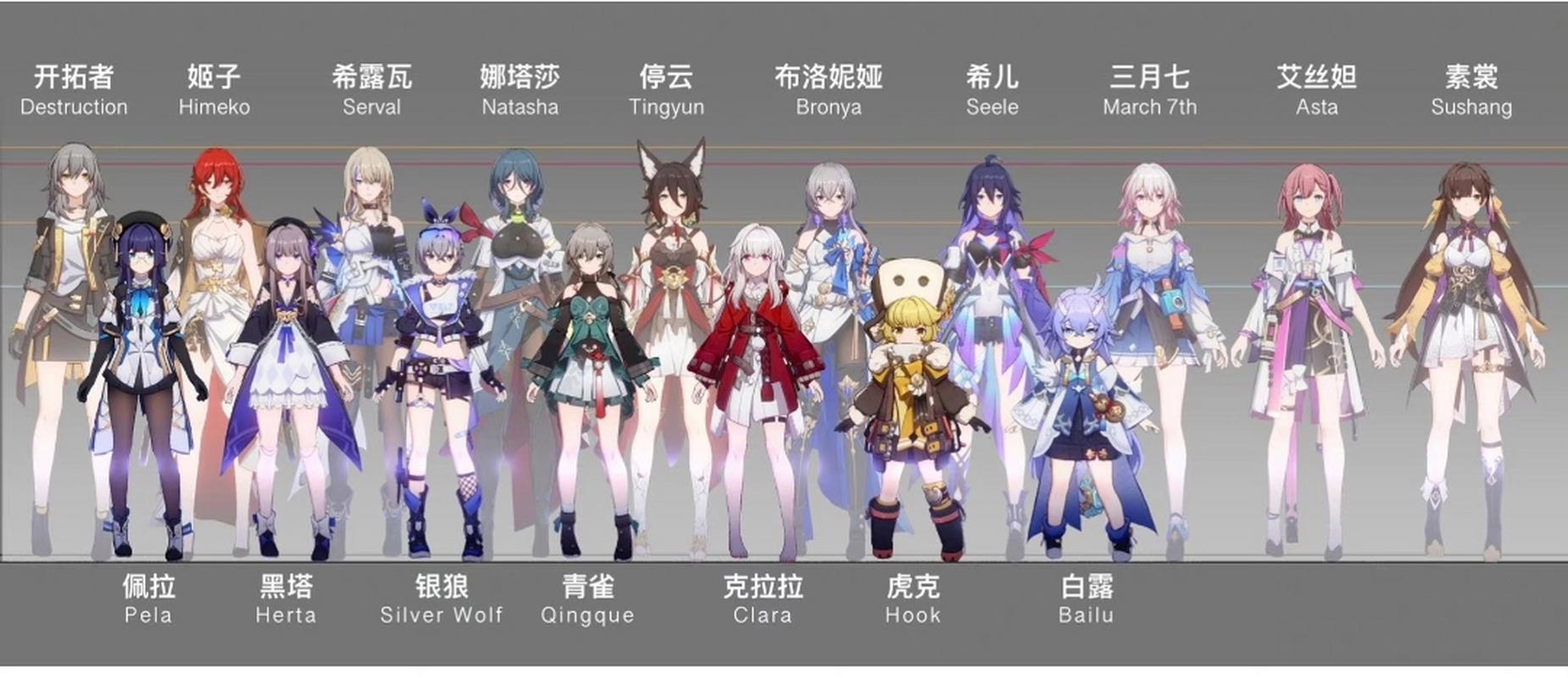 星穹铁道女开拓者