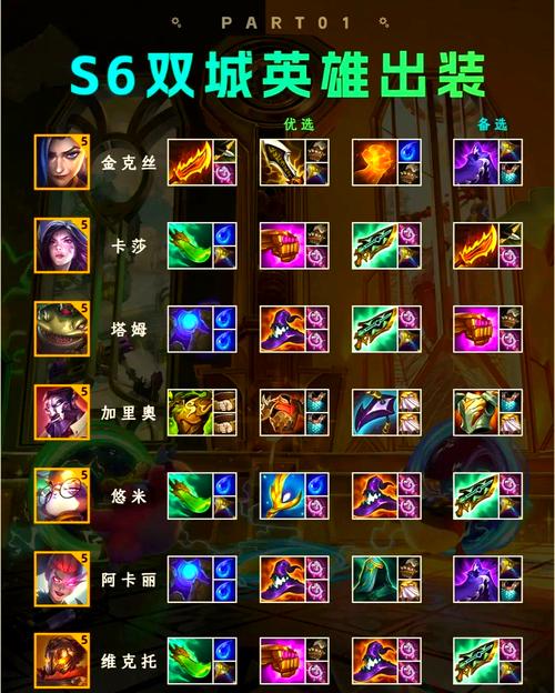 lol中单泰坦出装顺序是什么