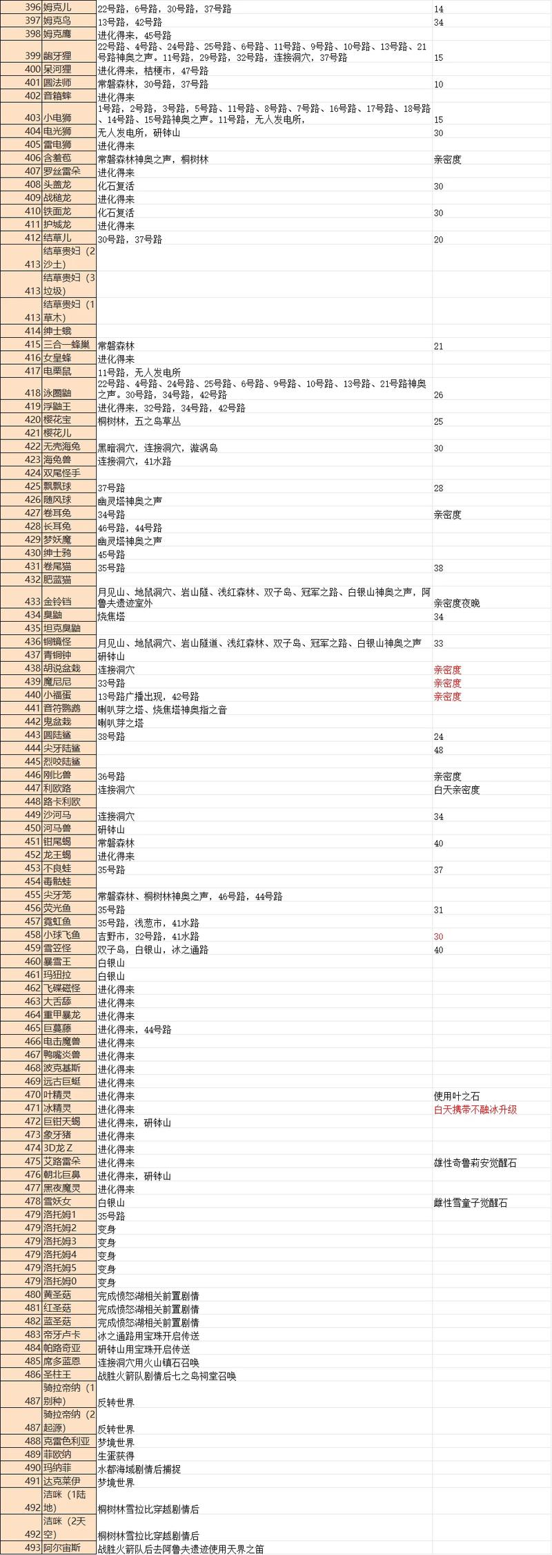 口袋妖怪心金关东的完美攻略