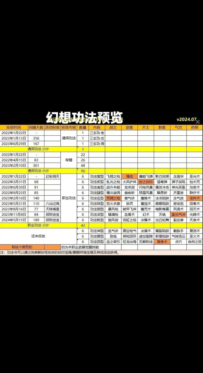 自由幻想手游选什么职业好_适合平民的职业推荐