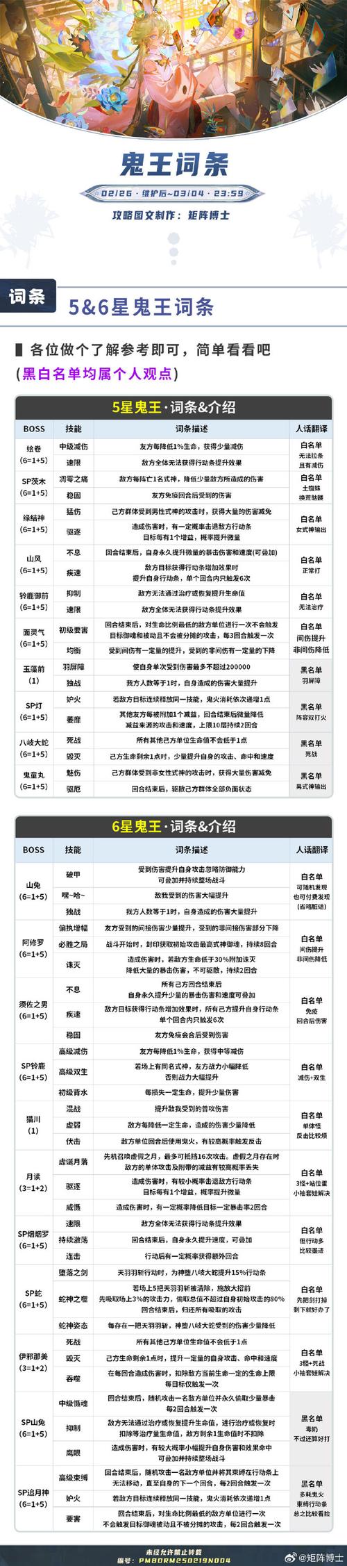 自由幻想手游,挂机玩法全解析