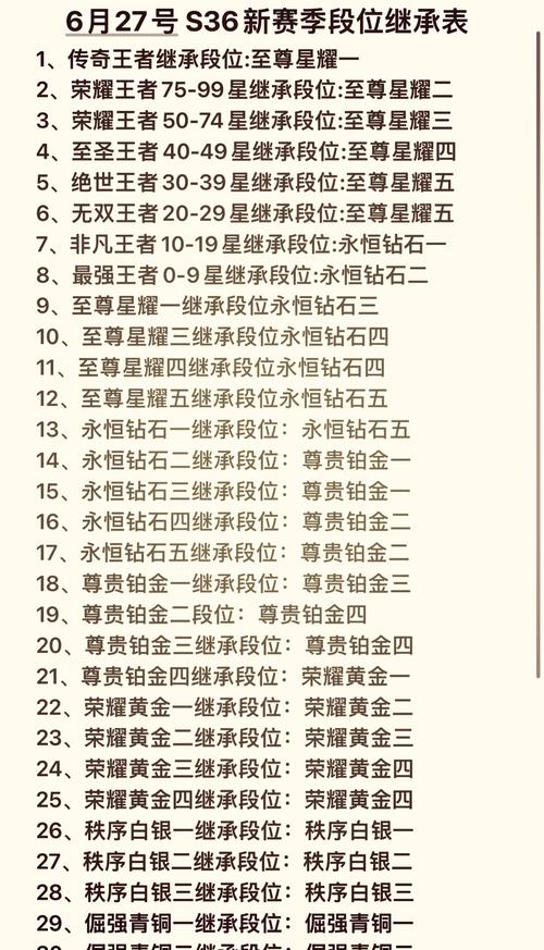 王者荣耀各段位人数是多少