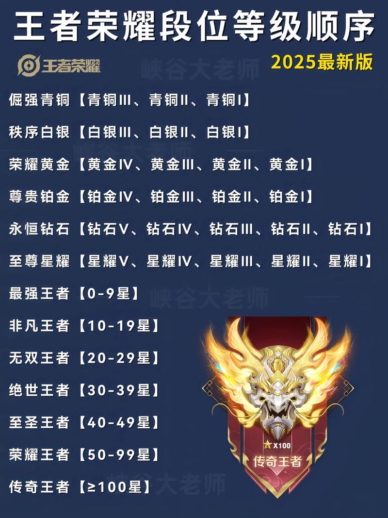 王者荣耀低端,中端,高端局是那几个段位