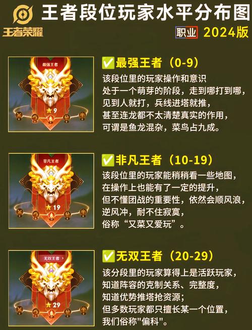 王者新赛季掉到什么段位