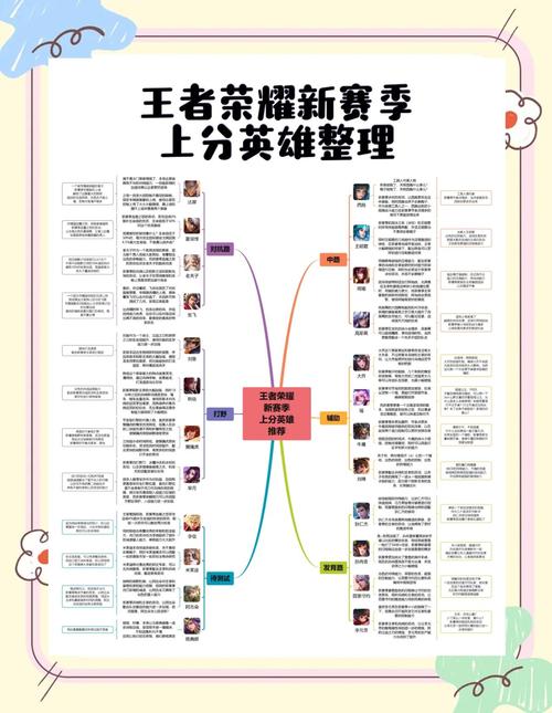 王者荣耀强力英雄排名,王者荣耀最强英雄排名前十
