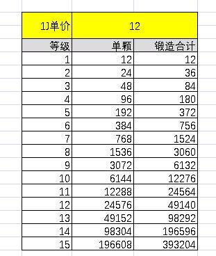 梦幻西游经验计算器软件简介