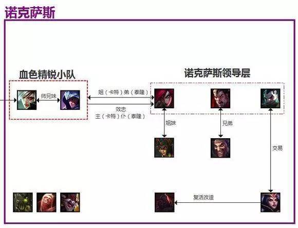 英雄联盟人物代表德玛西亚的有哪些?