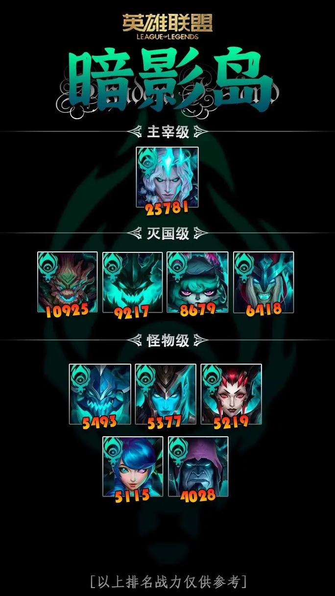 英雄联盟lol人物身高排名榜