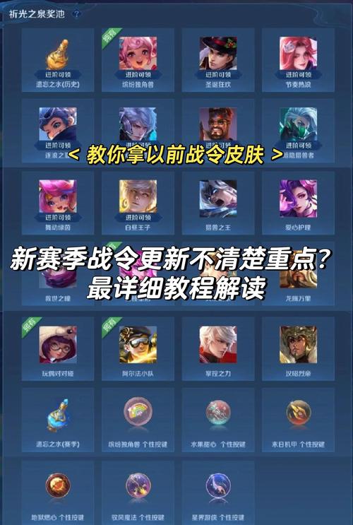 王者荣耀战令有什么用