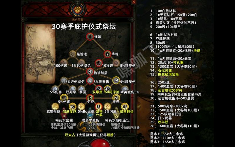 暗黑3全30个赛季一览表