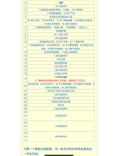 请问暗黑破坏神3里面大家说的BD和DH分别指的是什么啊?
