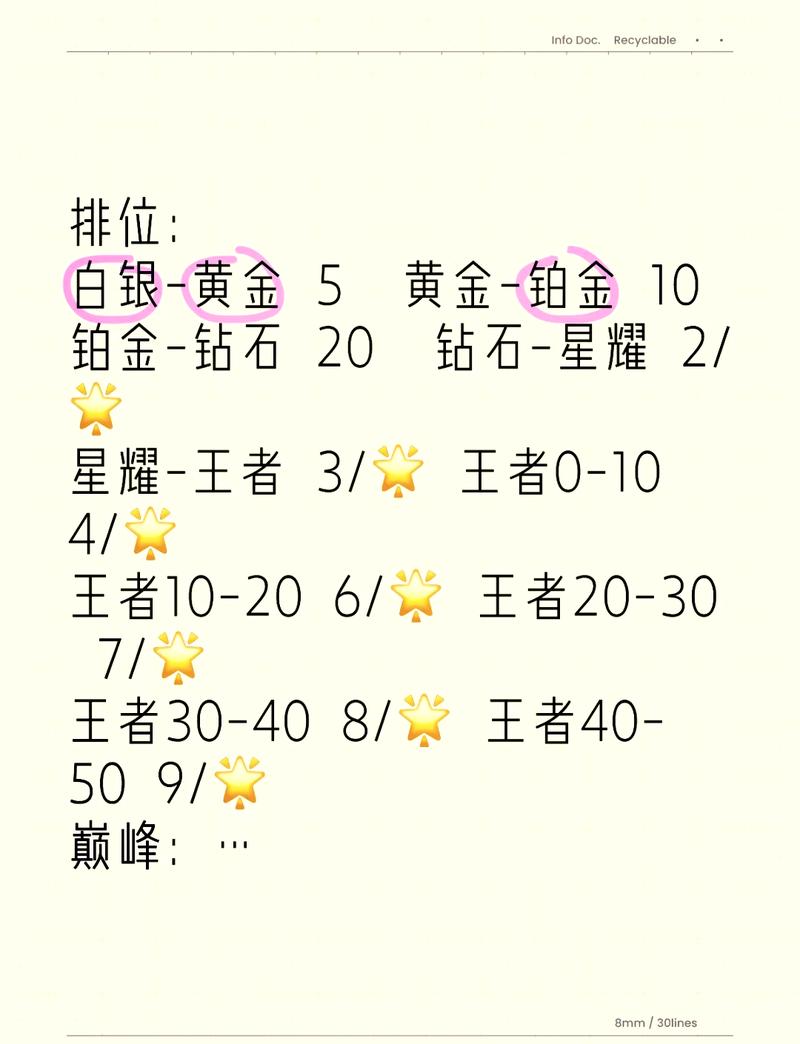 王者荣耀金牌银牌怎么算的-王者王者荣耀金牌银牌算法介绍