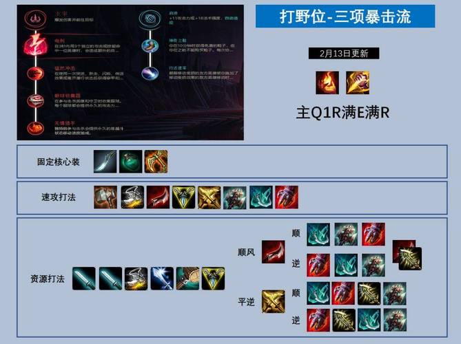 lol怎么判断真假小丑