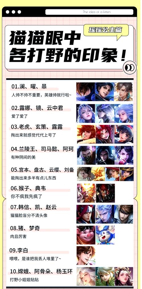 《王者荣耀》打野英雄哪个值得练?打野英雄对比分析