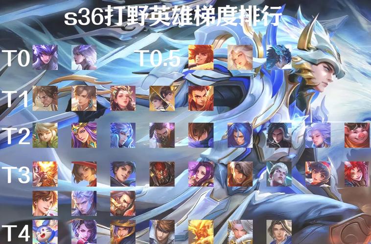 王者荣耀哪些打野英雄机动性高?这些英雄怎么排位?