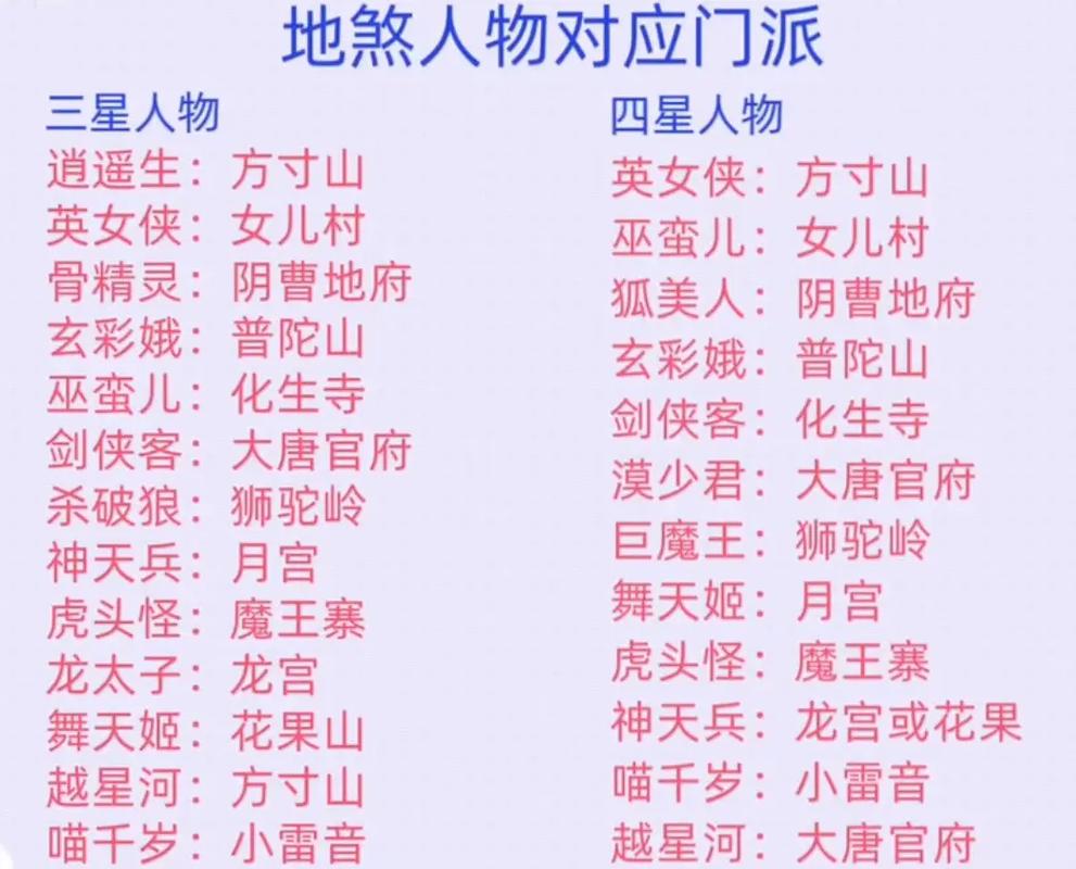 梦幻西游22个门派一览表