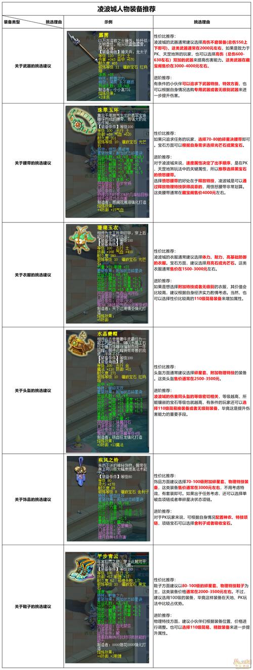 梦幻西游凌波城门派介绍