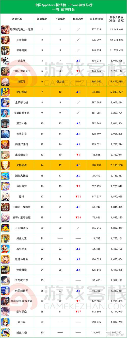好玩的大型网游排名榜