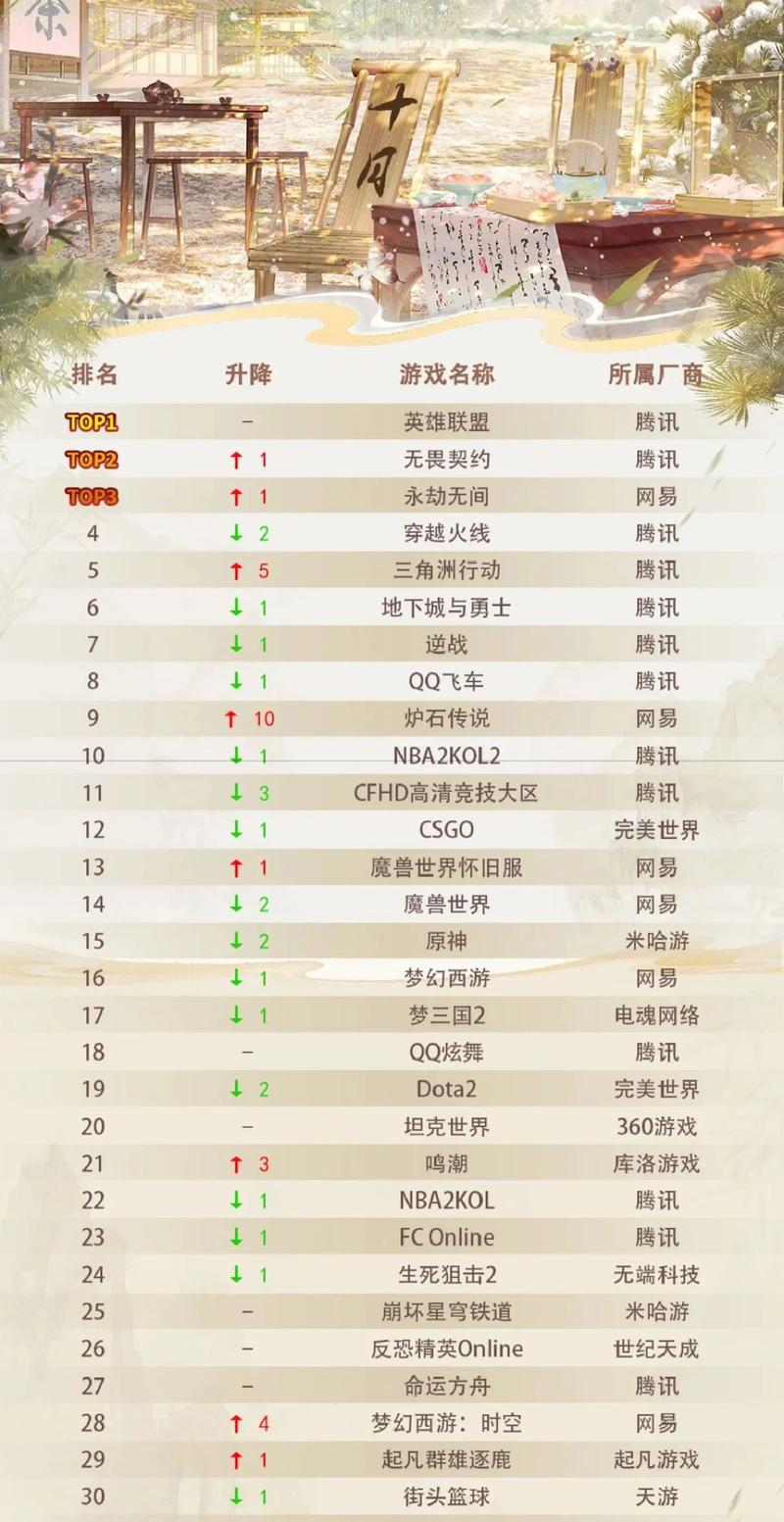 游戏排名榜前十名大型网络游戏端游