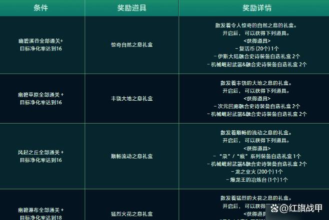 DNF充点券享福利活动全解析:奖励与攻略一网打尽