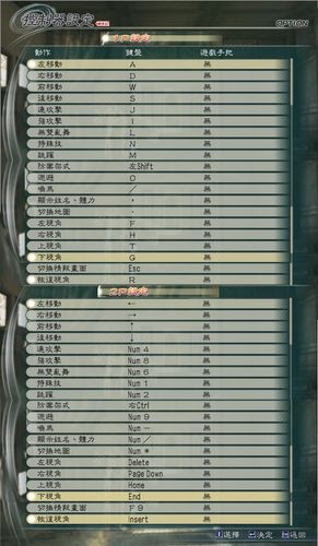 真三国无双5的操作指令有哪些?