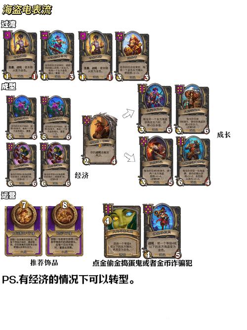 炉石传说巨龙降临海盗战怎么玩_巨龙降临海盗战卡组搭配玩法攻略_百度...