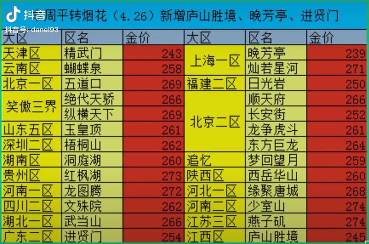 梦幻西游转服查询,梦幻西游转区查询
