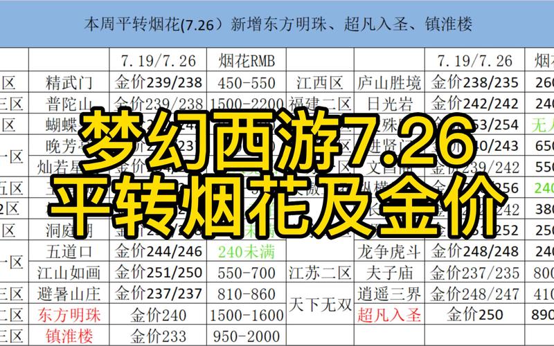 梦幻西游怎么查转区的天数