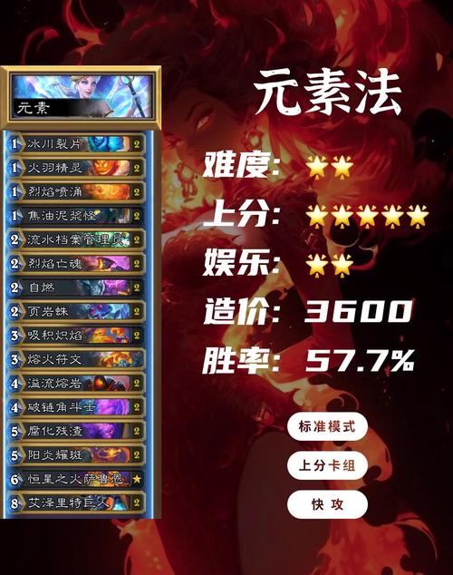 《炉石传说》2025年5月强力卡组