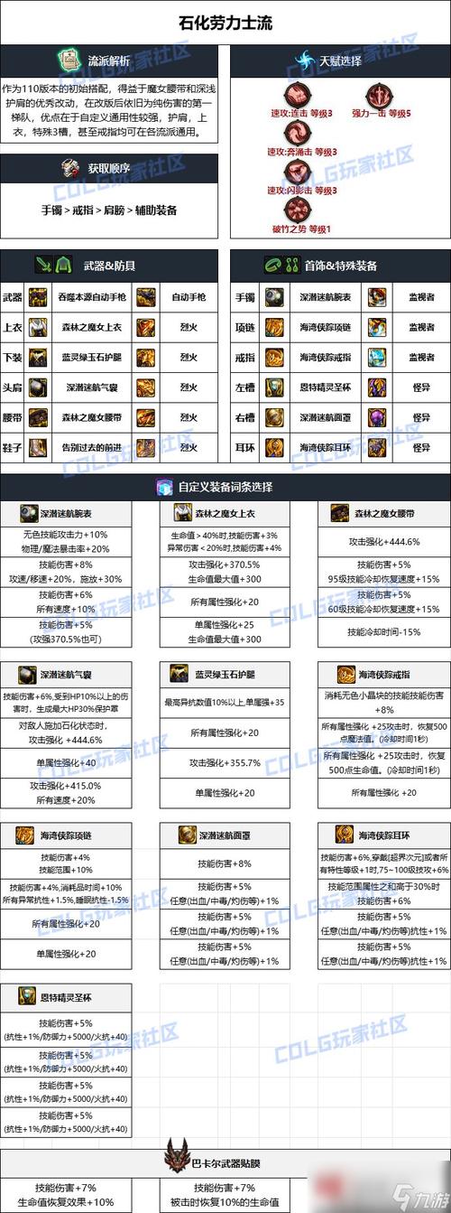 dnf装备等级排序
