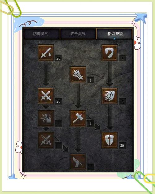 暗黑2练法:祝福之锤圣骑士加点、佣兵、装备