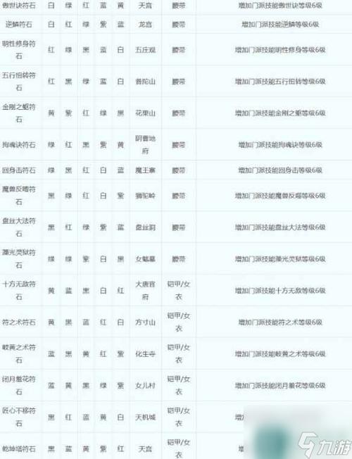 梦幻西游里化生寺的浮石组合有哪里?具体都是什么作用?