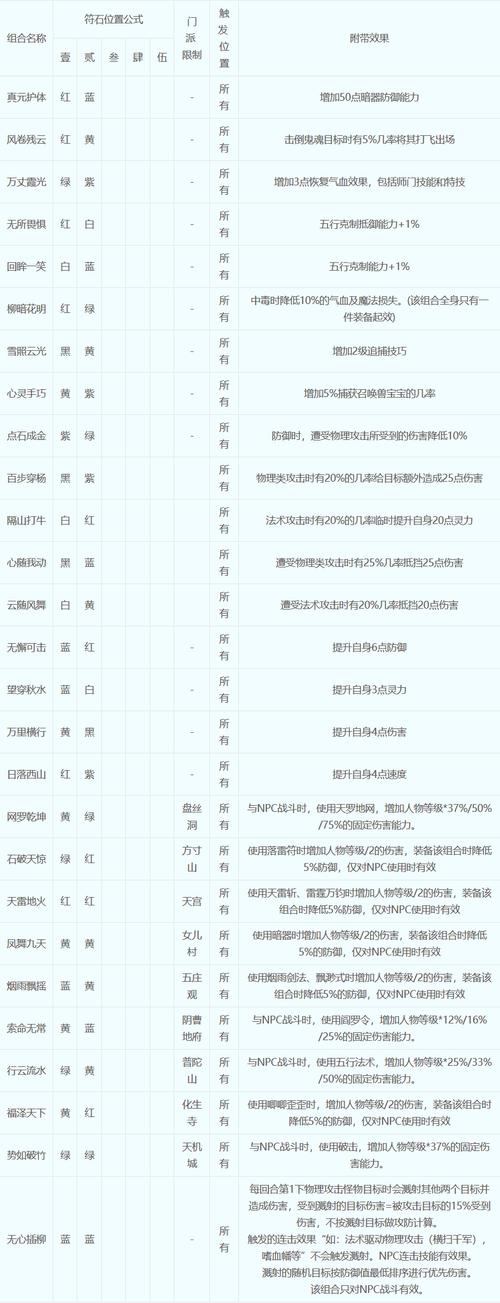 梦幻西游符石效果有哪些?全说来看看!