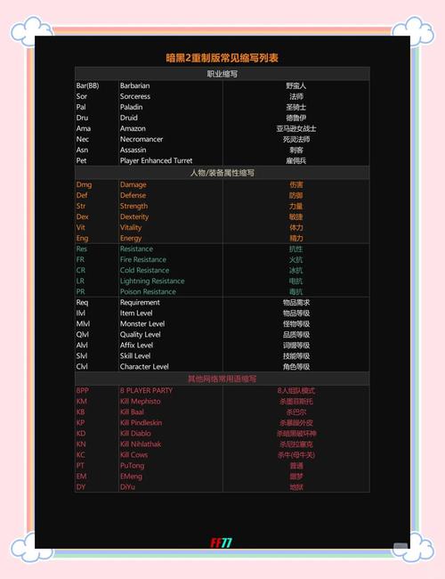 暗黑破坏神1任务攻略