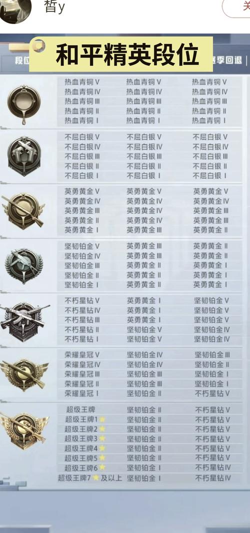 和平精英等级段位详细