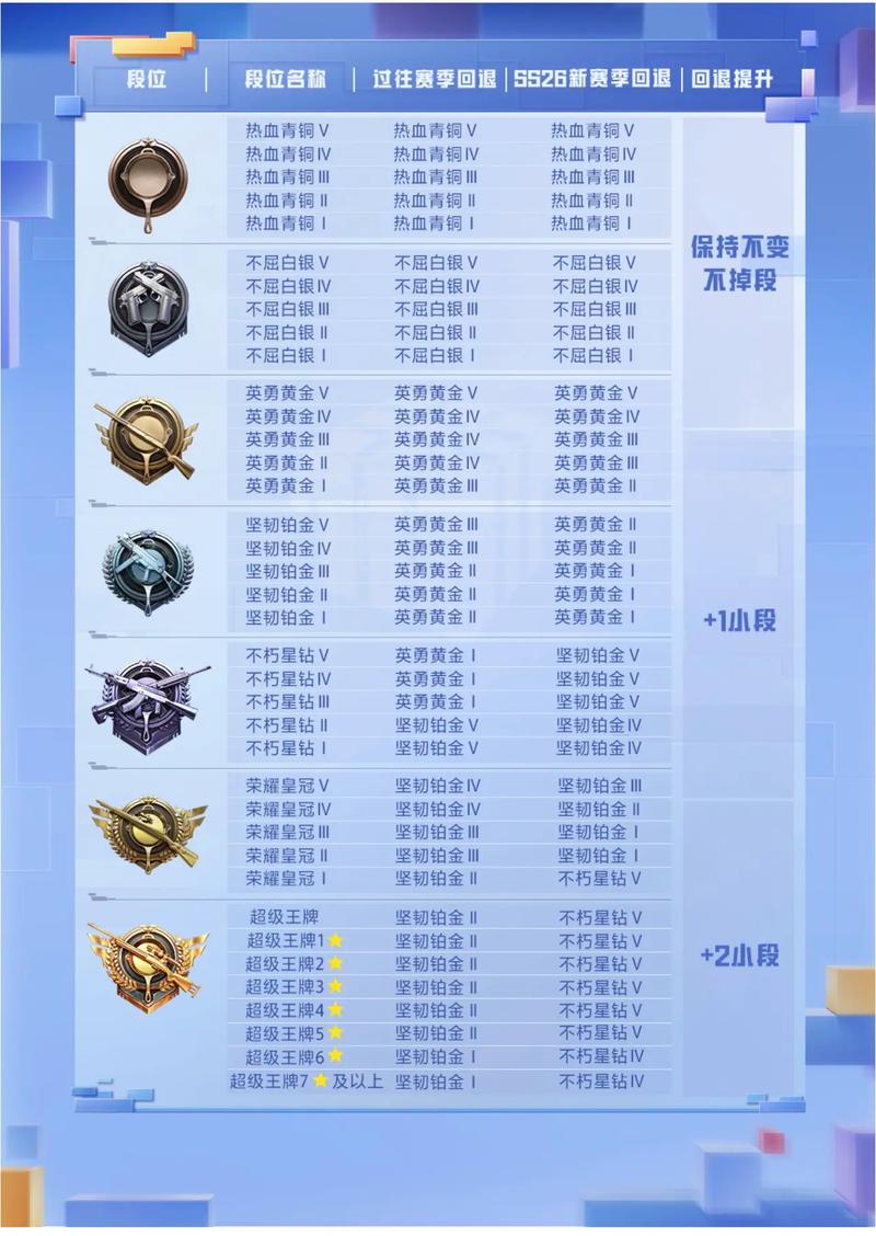 和平精英等级段位排序