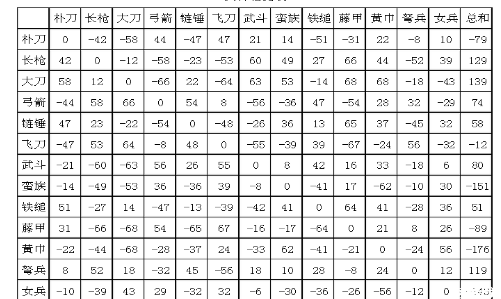 三国群英传5前十神器怎么获得