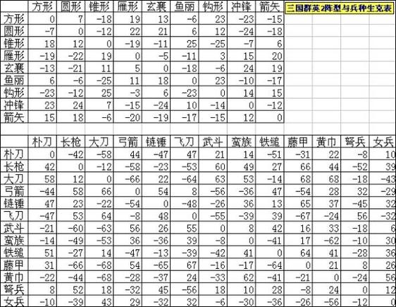 三国群英传5秘籍大全