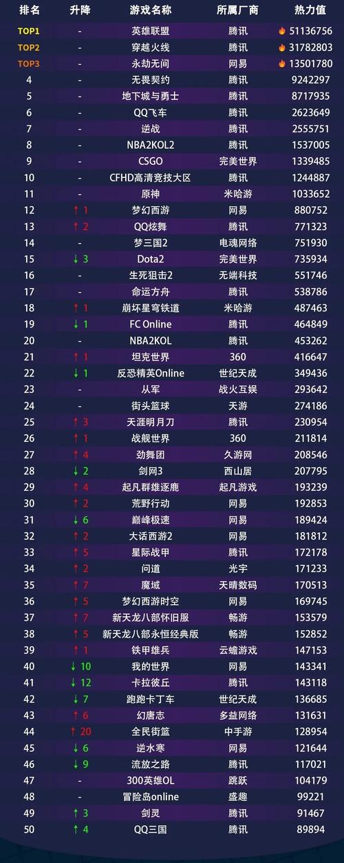 新网游人气排名榜:最新热门游戏大盘点