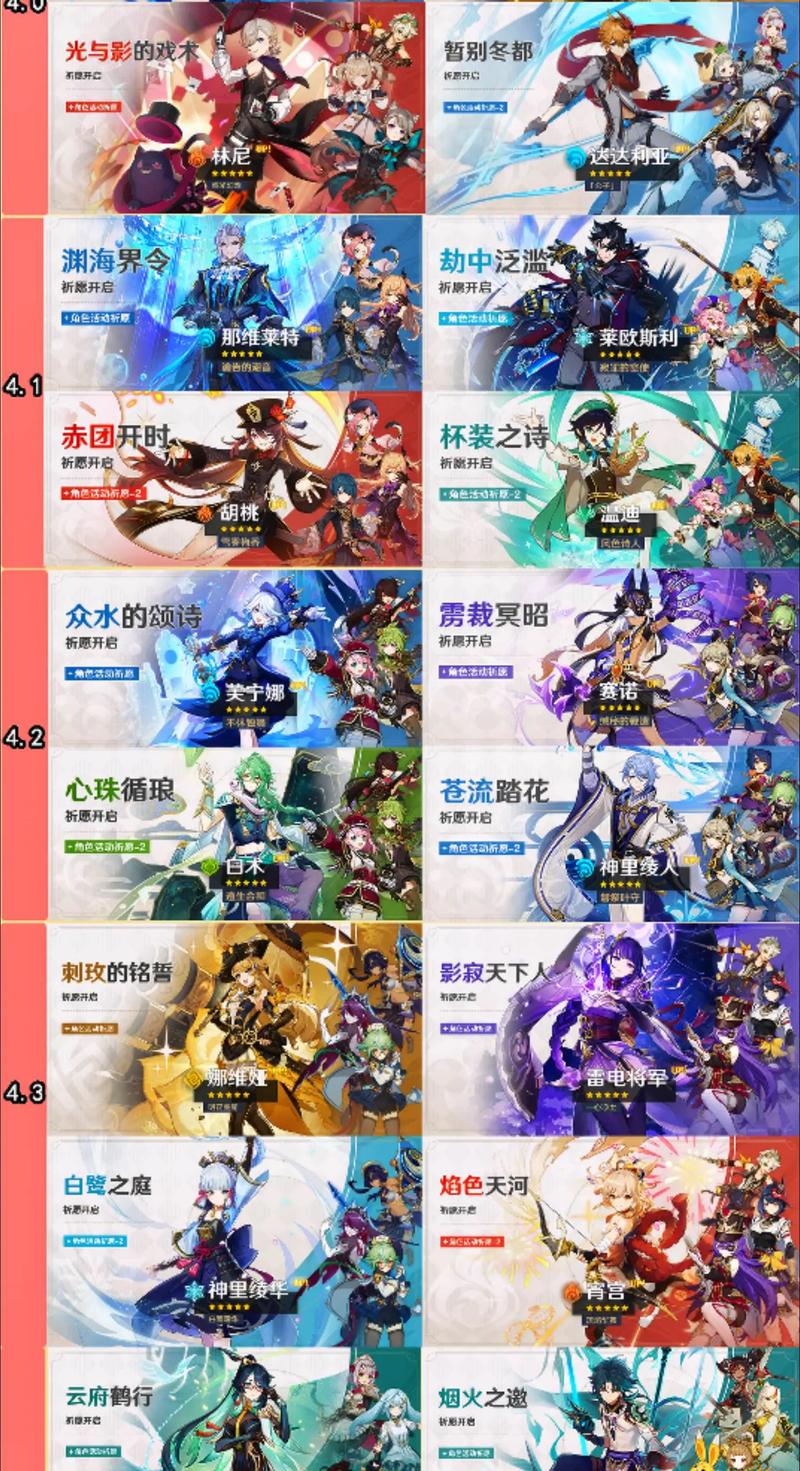 原神3.1版本复刻哪些角色