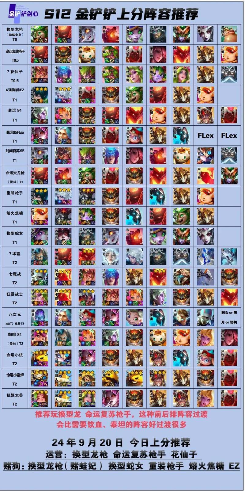 《金铲铲之战》天选福星七法龙魂龙王玩法攻略