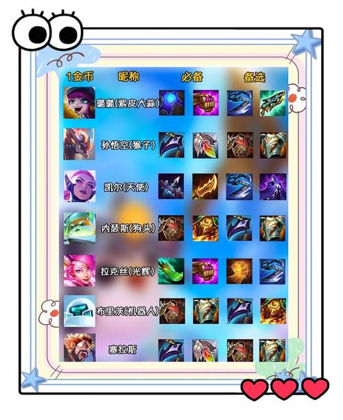 lol荆棘之兴出装顺序s8(英雄联盟荆棘之兴中单玩法)「已分享」