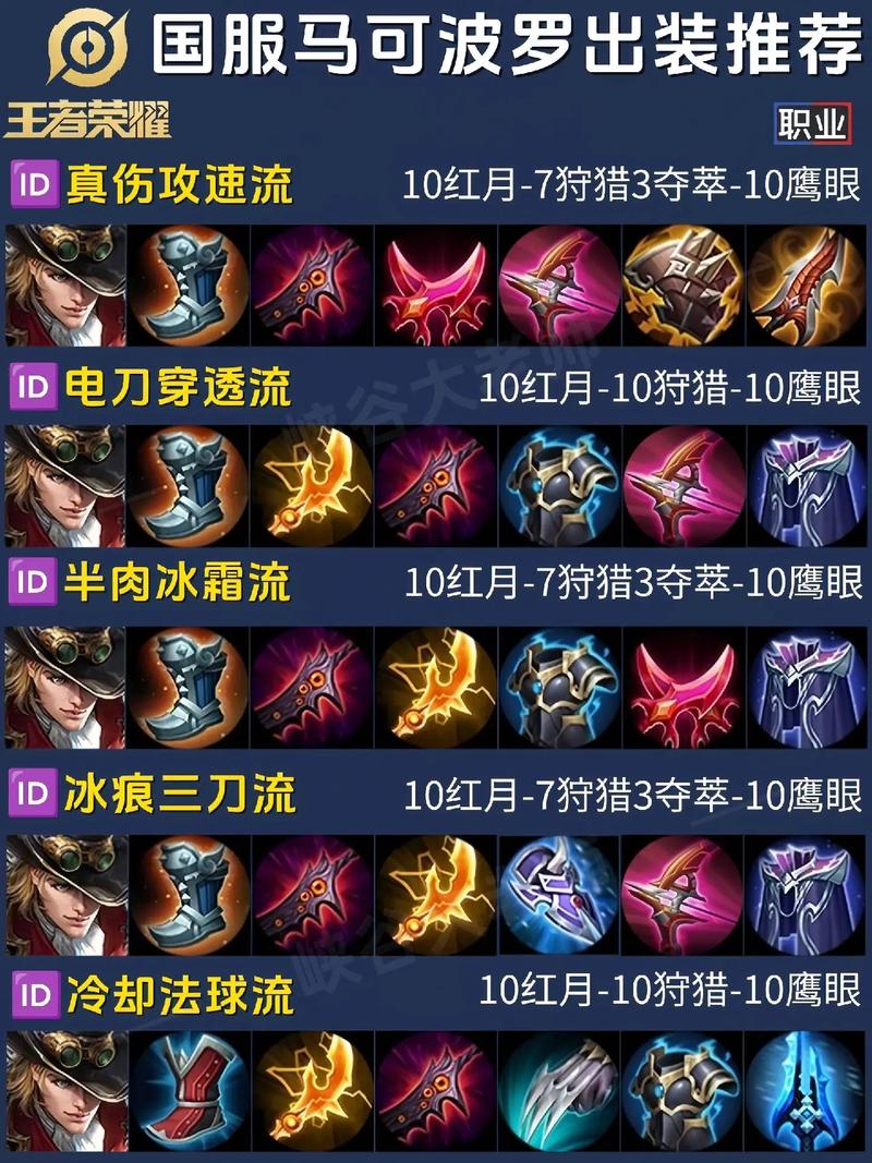 《王者荣耀》poke型射手马可波罗,旋转跳跃完美收割