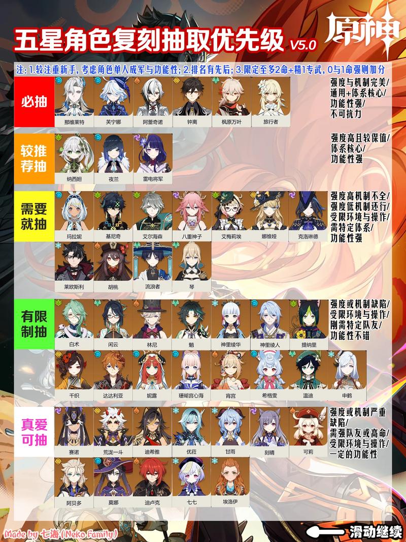 原神5星角色强度排名榜,原神最新五星角色深渊实力评析