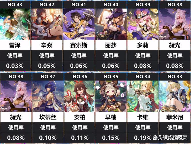原神四星角色排名