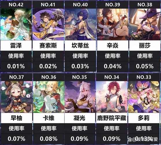 原神四星角色排名-盘点那些满命强度堪比五星的四星角色