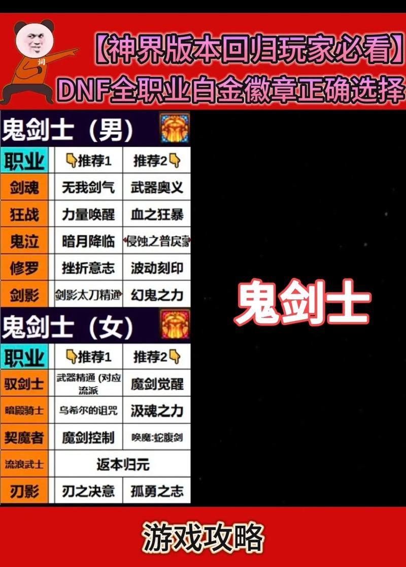 DNF剑皇白金徽章怎么选_DNF剑皇白金徽章选取攻略