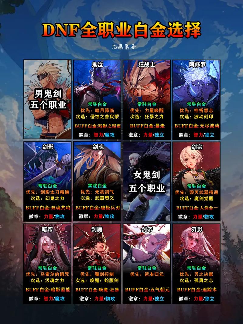 dnf狂战士白金徽章选什么技能