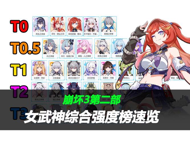求崩坏3女武神排名,靠前的有哪些?